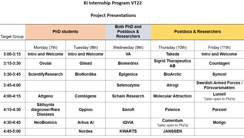 Schedule for KI Career Service internship program - project pitches VT22