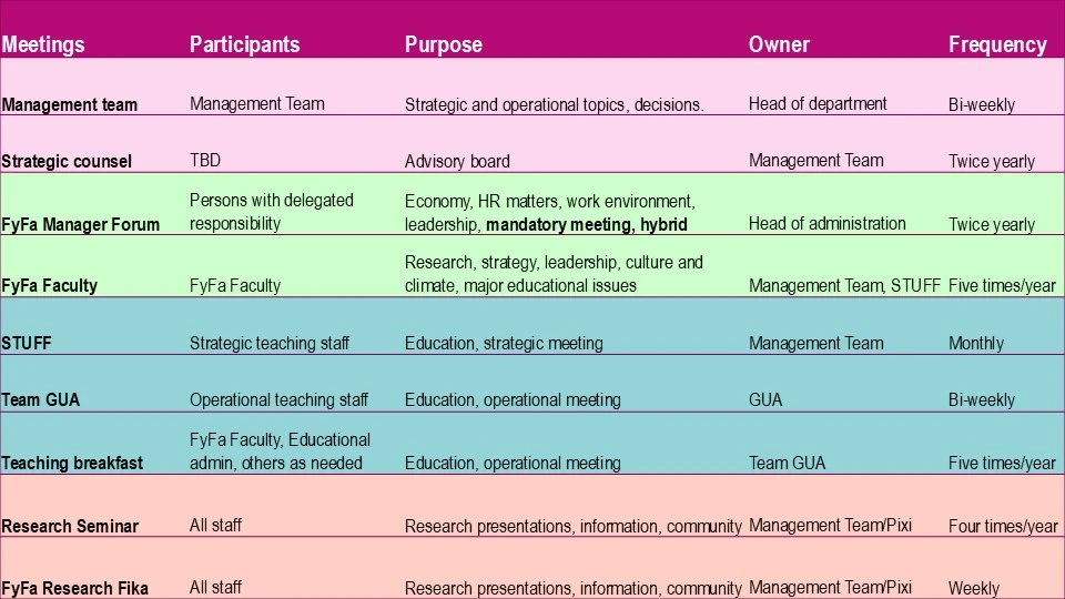 FyFa meeting structure 2025