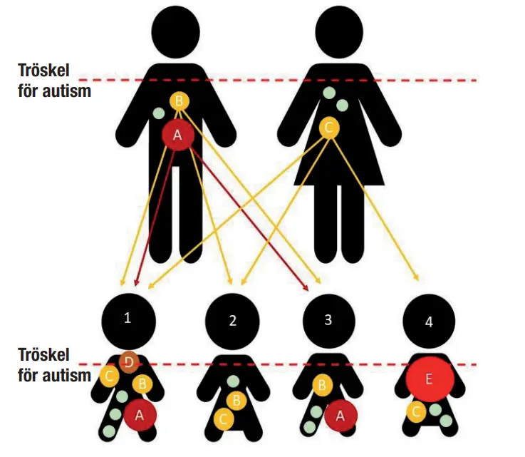 Figure of a mother, a father and three children.