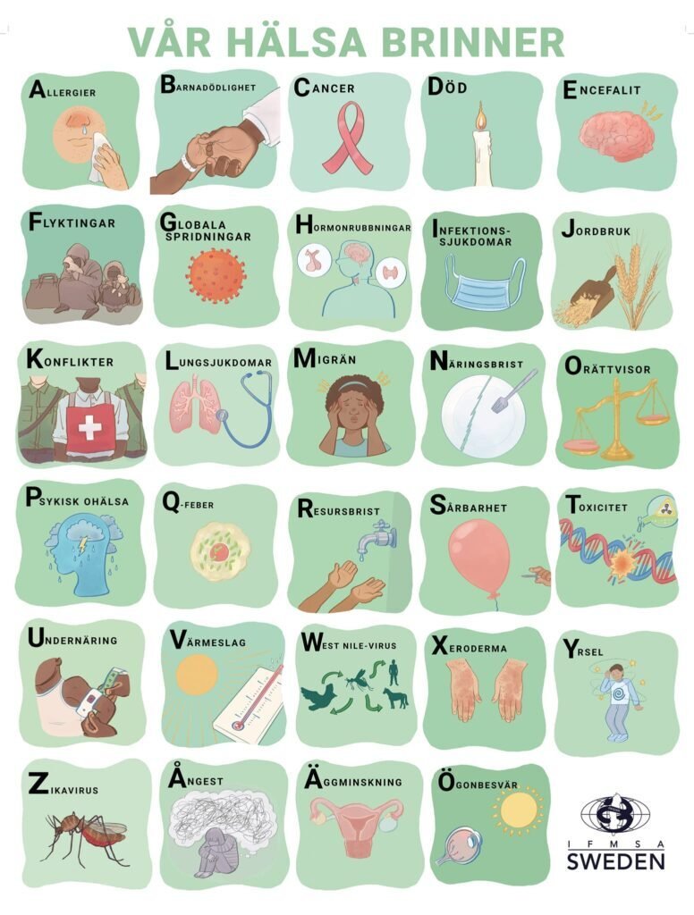 Alphabet where each letter illustrates the health effects of climate change. Part of IFMSA-Sweden's campaign Our health is on fire.