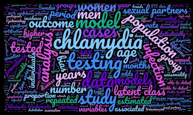 Word cloud for the thesis "Chlamydia trachomatis infection in Sweden: time trends, risk factors, and prevalence"