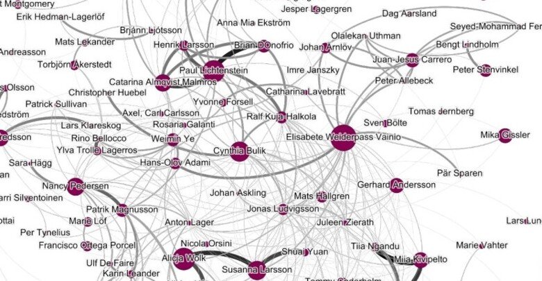 Part of KI Authors network 2017-2022