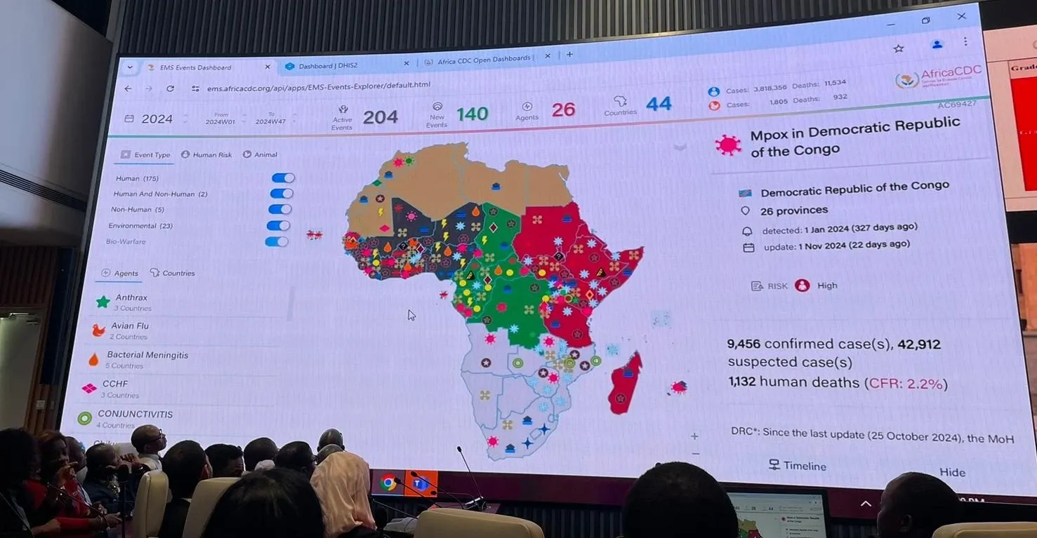 Africa Centers for Disease Control (CDC)’s Continental Research Prioritization Framework Workshop, Addis Ababa, Ethiopia 21st to 23rd November 2024