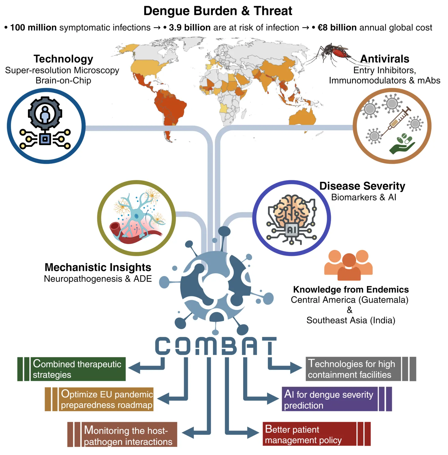 Illustrated abstract of the project.