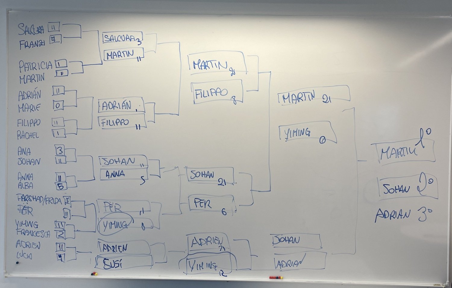 Whiteboard in the large conference room at ARC.