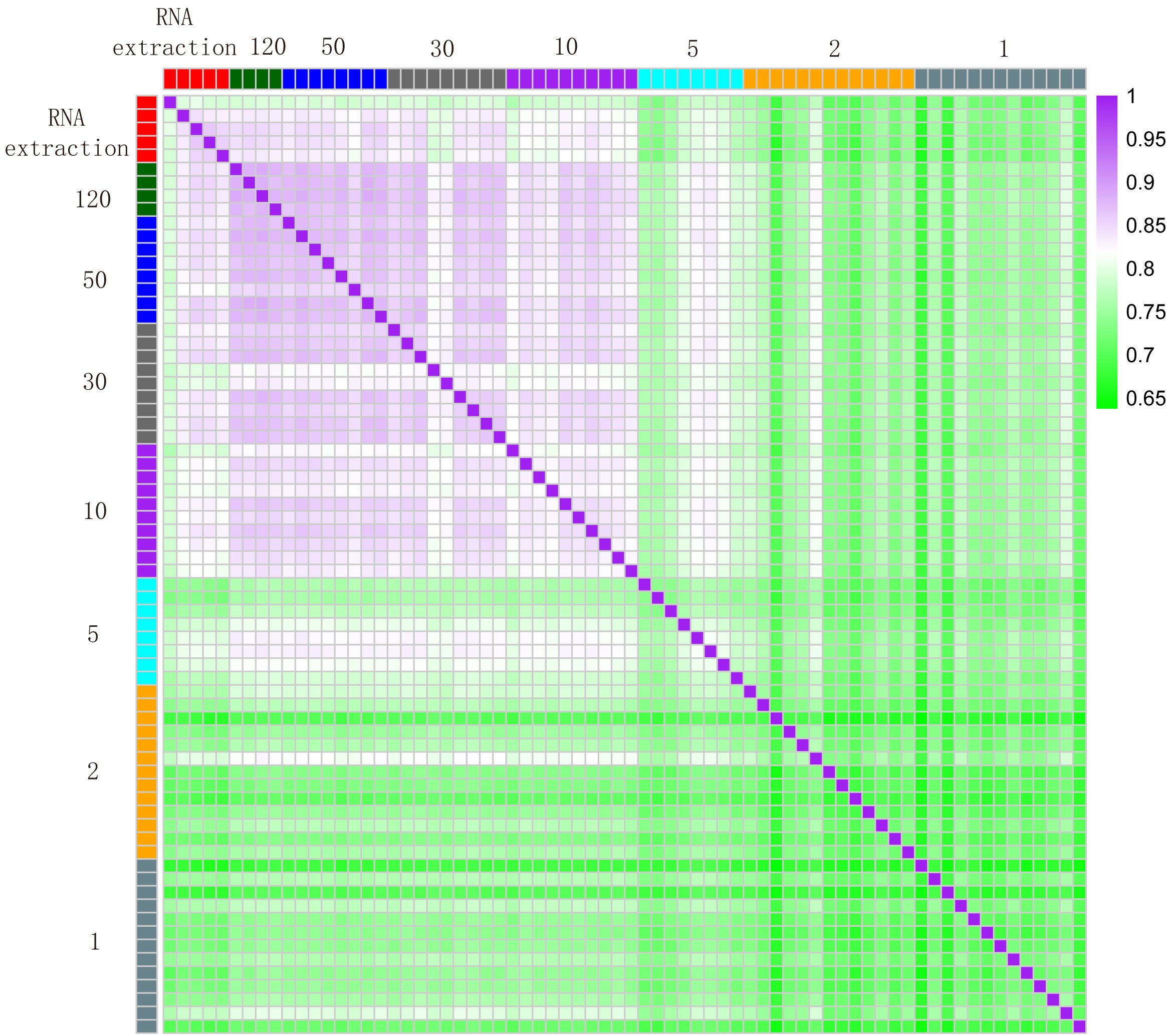 Heatmap Heldund Laboratory