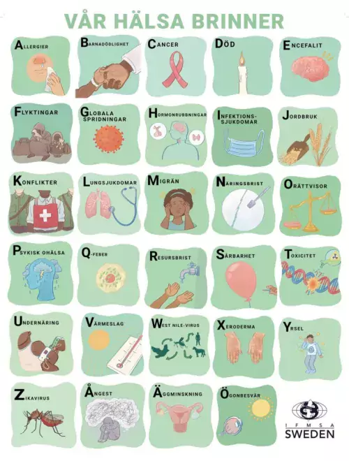Alphabet where each letter illustrates the health effects of climate change. Part of IFMSA-Sweden&#039;s campaign Our health is on fire.