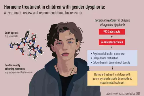 Illustration of a paper about hormone treatment in children with gender dysphoria